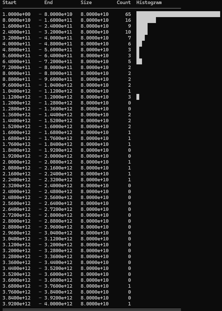 Discarded values: 151/500 cards discarded.