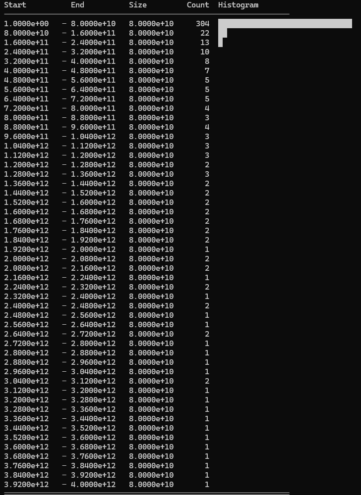 Selected values (excluding 50 hardcoded values): Exponential distribution (k=10.0)