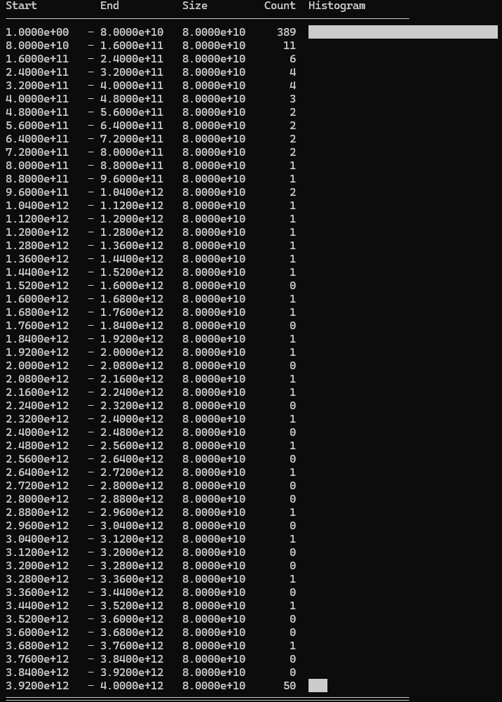 Used values: 499/500 cards used.