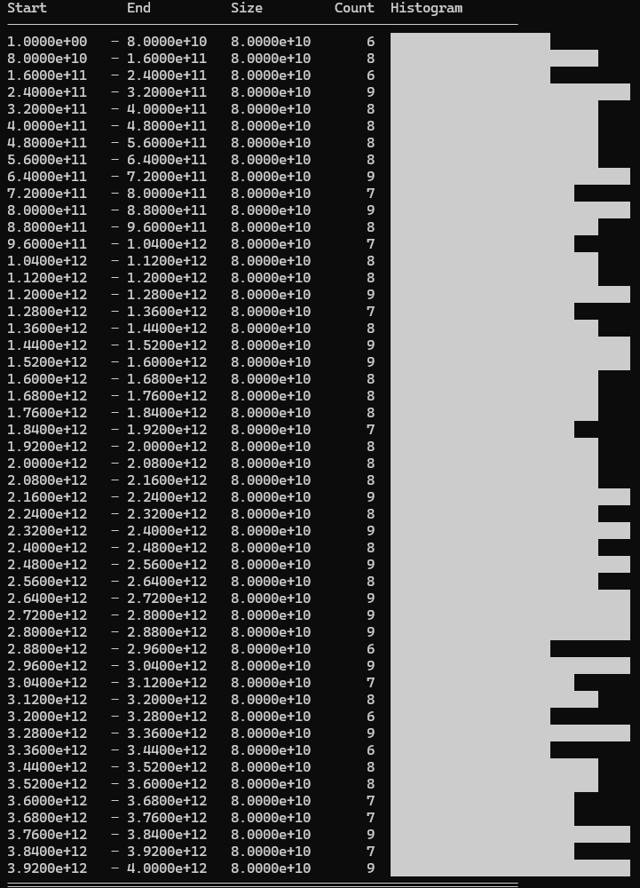 Discarded values: 398/500 cards discarded.