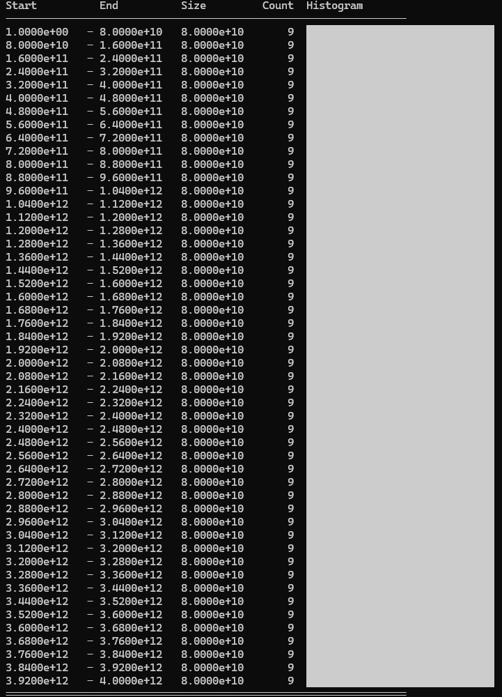 Selected values (excluding 50 hardcoded values): Linear distribution