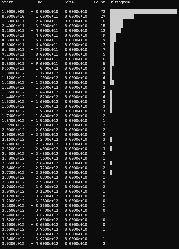 Discarded values: 264/500 cards discarded.