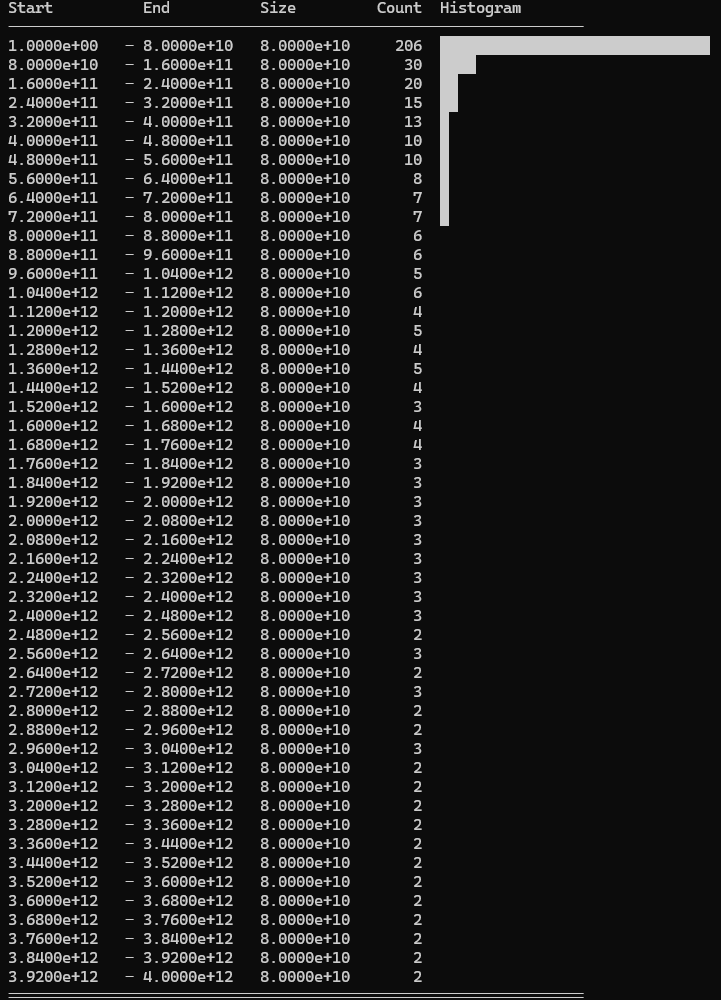 Selected values (excluding 50 hardcoded values): Exponential distribution (k=5.0)