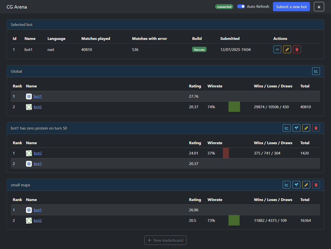 A screenshot of cg-arena running local SnakeByte matches between different bot versions.