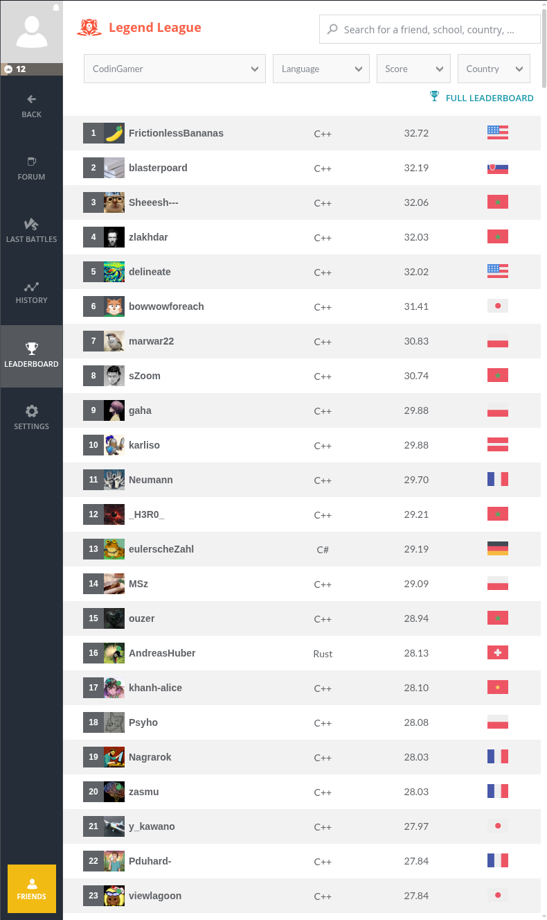 A screenshot of the CodinGame SnakeByte leaderboard showing my ranking.